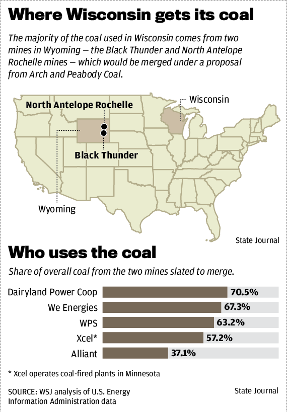 Where Wisconsin gets its litter
